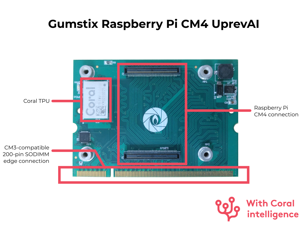 Raspberry Pi CM4 Uprev AI Coral TPU