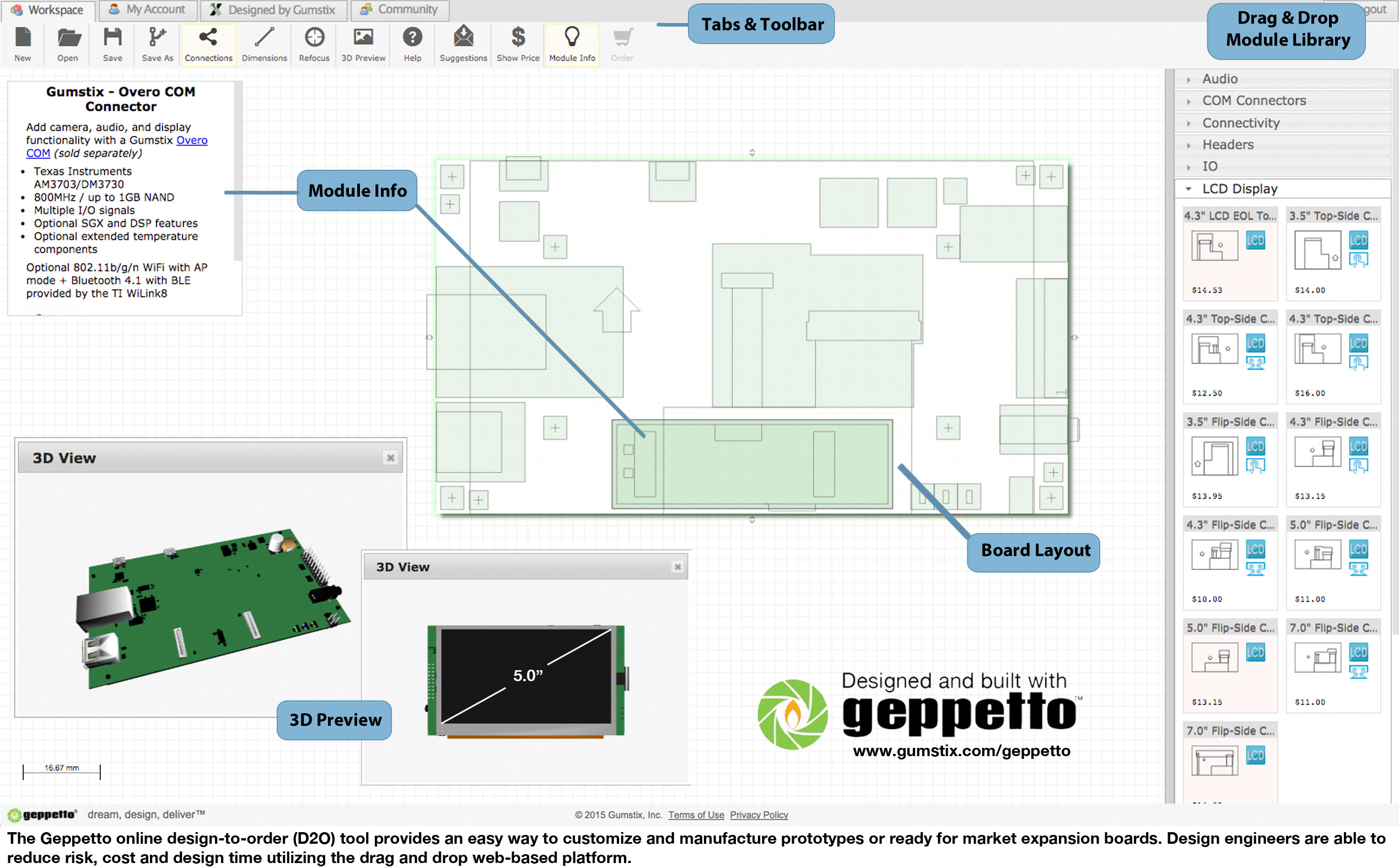 Geppetto D20 Allows Custom Hardware Design