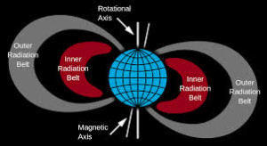 VanAllen Belts