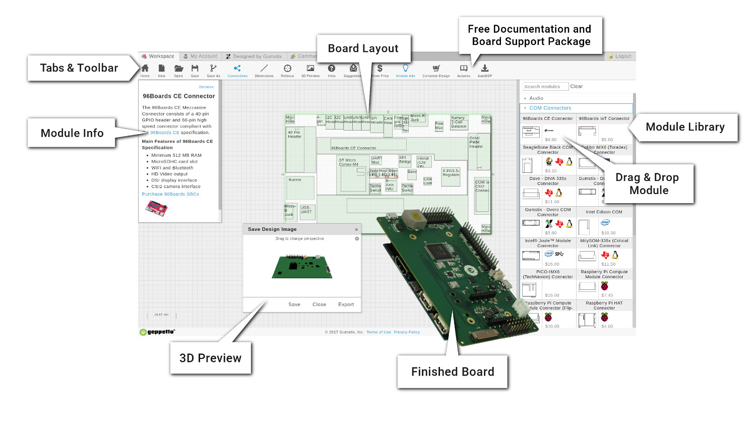 Geppetto board design overview