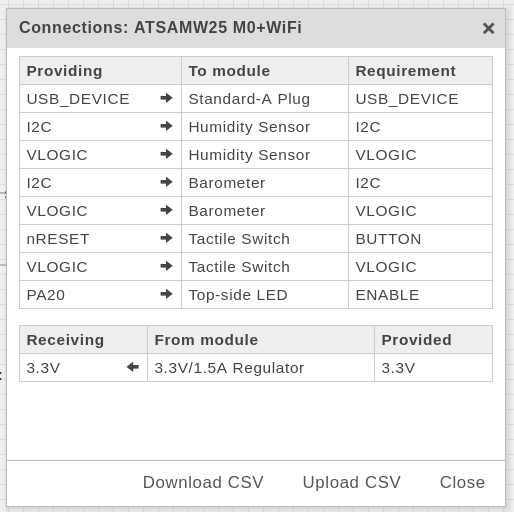 List of Connections