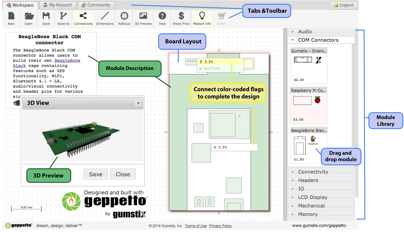 geppetto d2o workspace