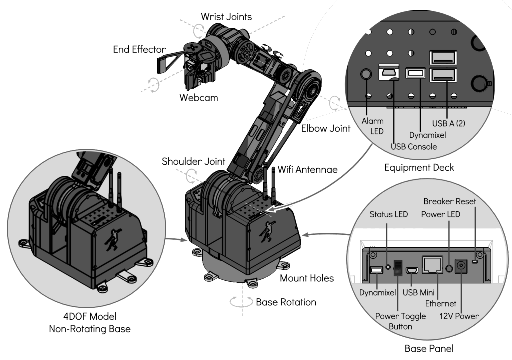 Hekateros Arm Diagram