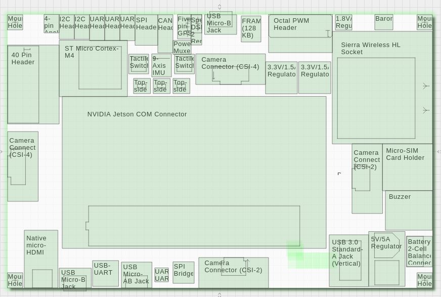 AeroCore 2 for NVIDIA Jetson in Geppetto