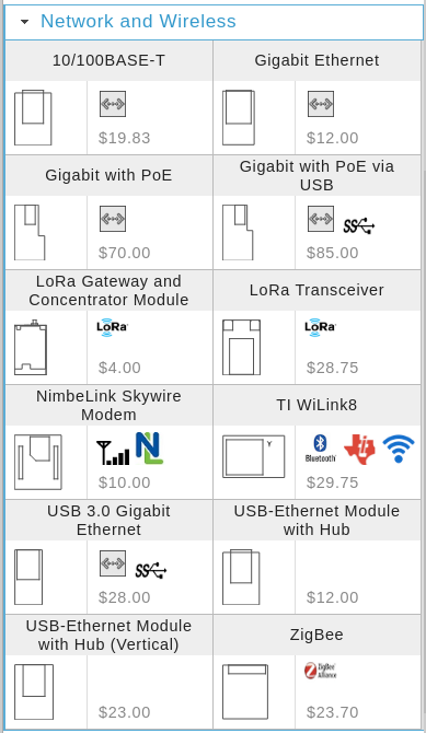 Network and Wireless Shelf