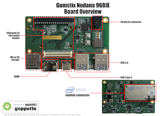 96Board Powered by the Intel Joule Module