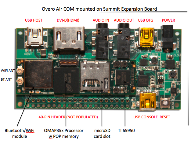 Overo COM components connected to Summit