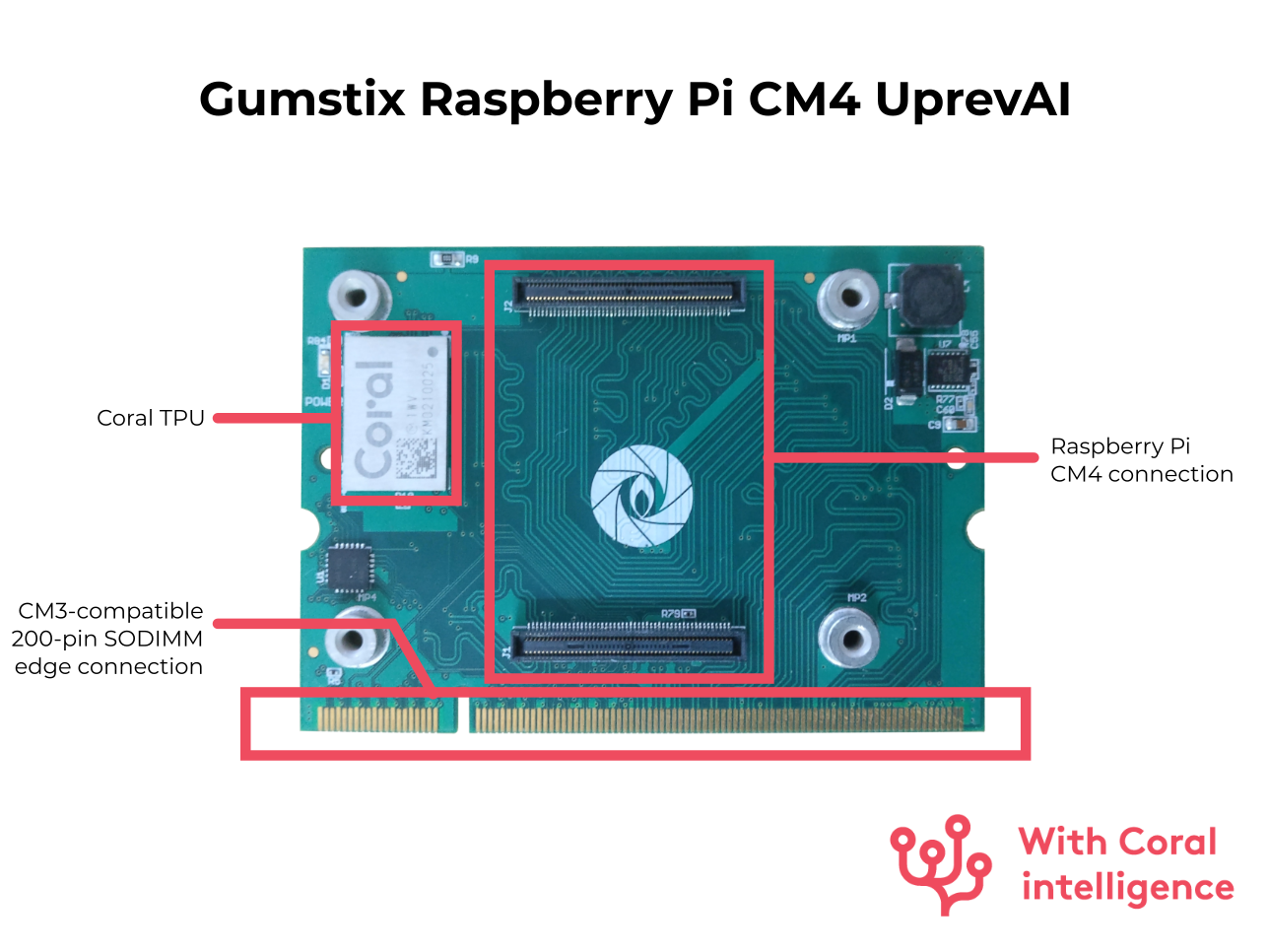 The Gumstix Raspberry Pi CM4 UPrevAI board includes the Coral TPU for embedded AI applications.